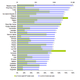 Monthly minimum wage rates in selected developing Asia-Pacific economies.